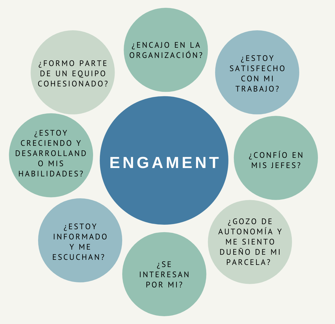 Servicio de Comunicación Laboral