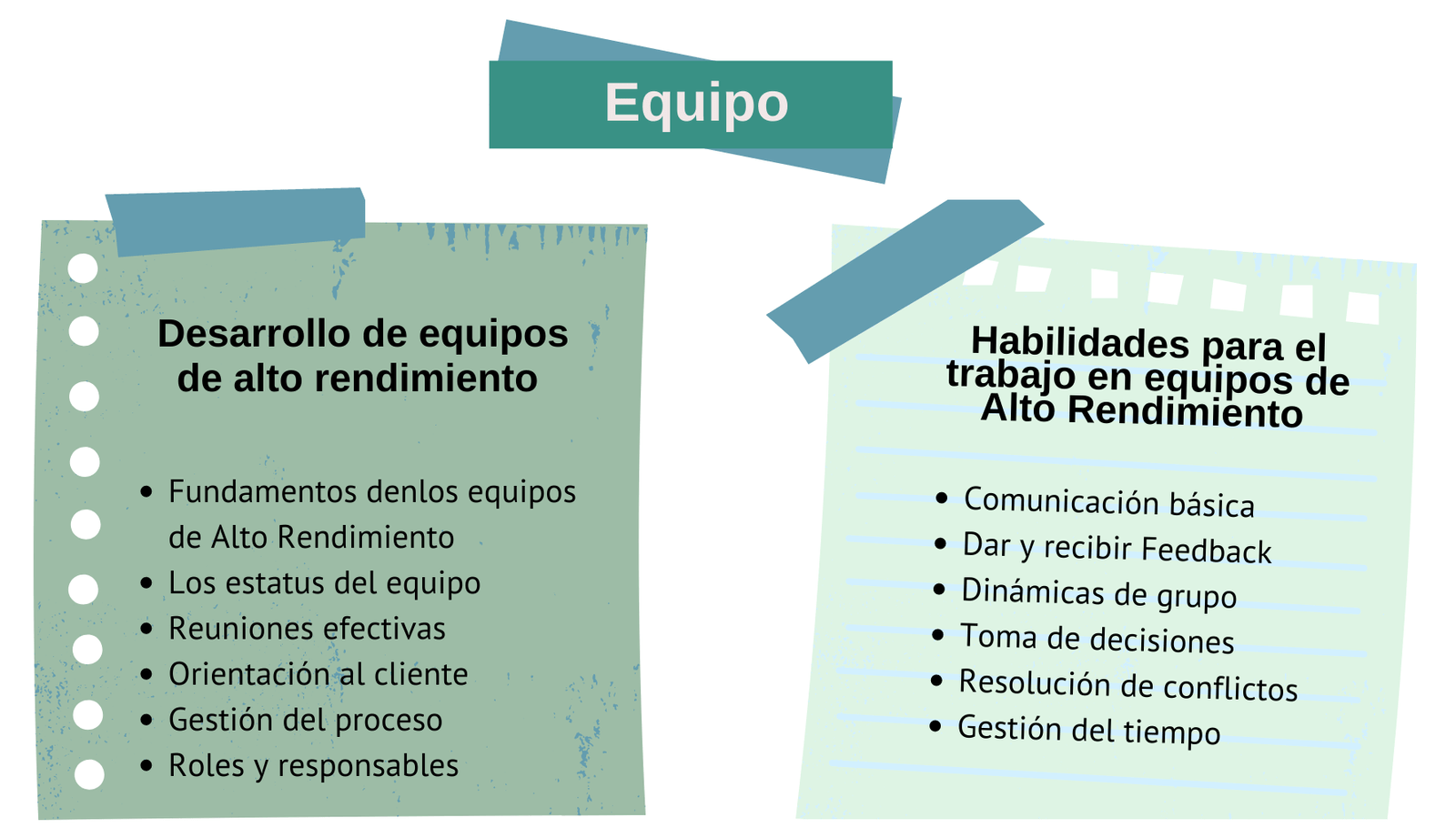 Servicio de Formación de Equipos