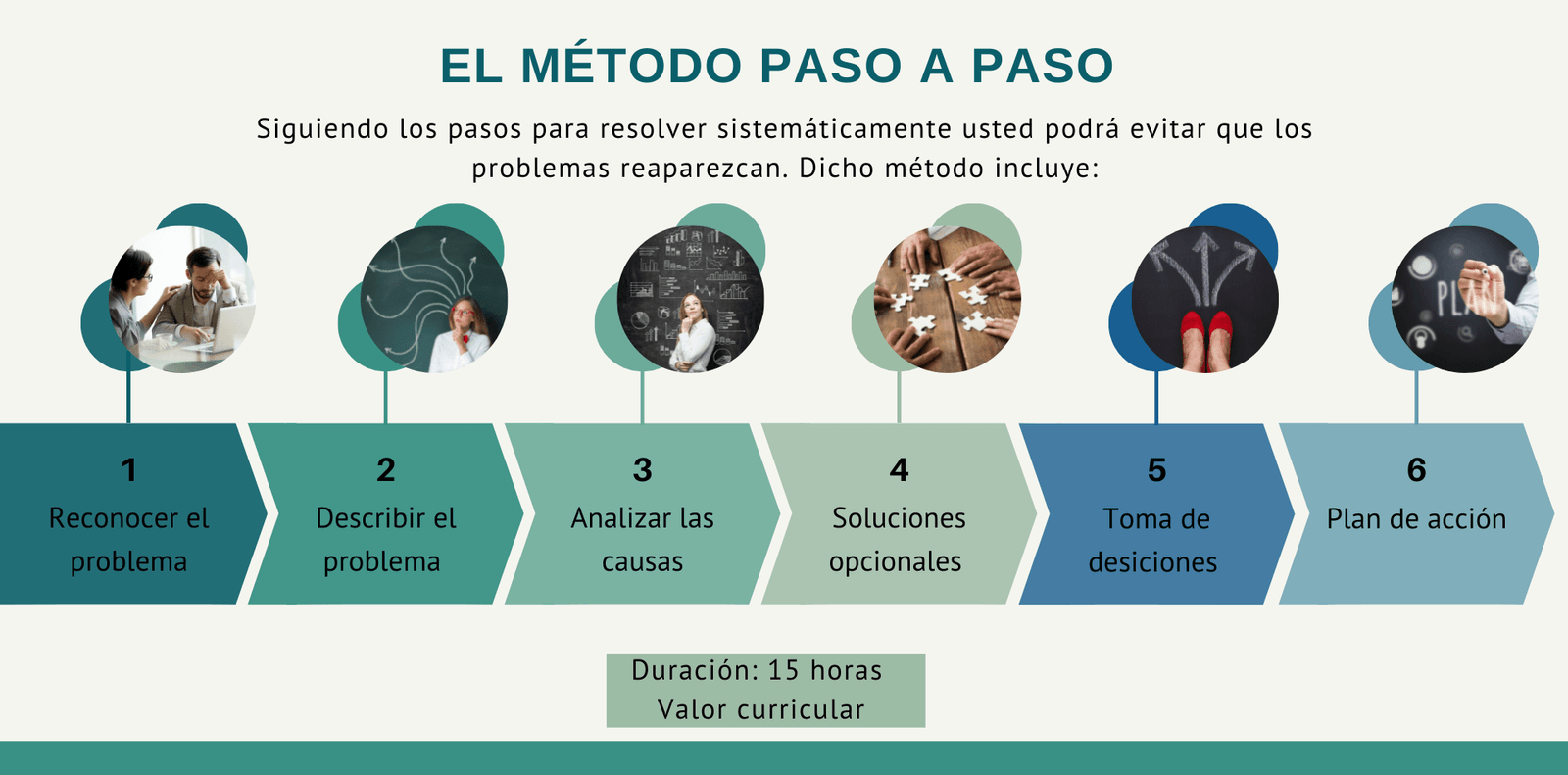 Método Paso a Paso en Resolucion de Conflictos